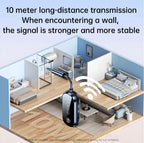 Bluetooth 5.4 Transmitter/Receiver for 2 Airpods, Airplane Travel Adapter for TV/Car - Zyler Middle East